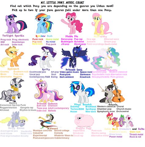 animals my little pony|my little pony species list.